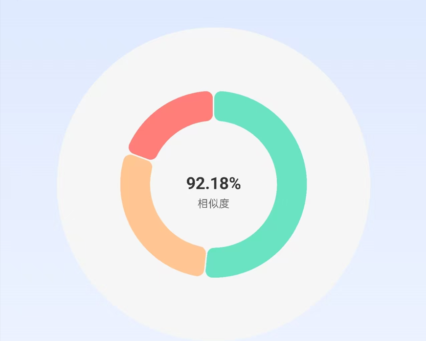 差异报告饼状图